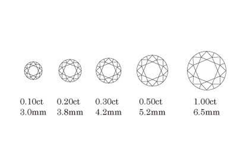 浜松市 知っておきたい婚約指輪選び0 4ct 0 5ctダイヤモンドの魅力を徹底解説 Jewelry Story ジュエリーストーリー ブライダル情報 婚約指輪 結婚指輪 結婚式場情報サイト
